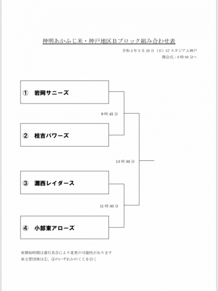 神明あかふじ米・神戸地区Bブロック組み合わせ表